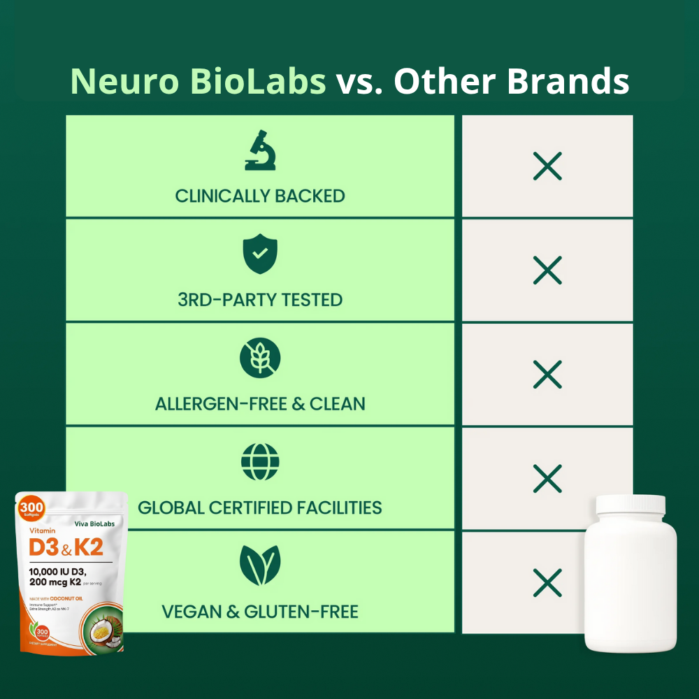 Vitamin D3 & K2 for Arthritis, Inflammation or Joint Pain