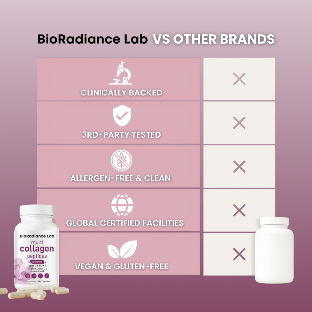 Collagen Peptides Complex 8-in-1 Formula