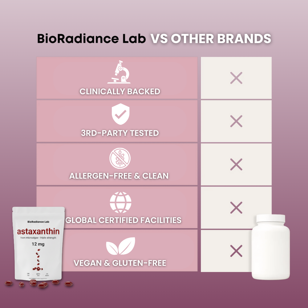 Astaxanthin Sunless Tanning Pill